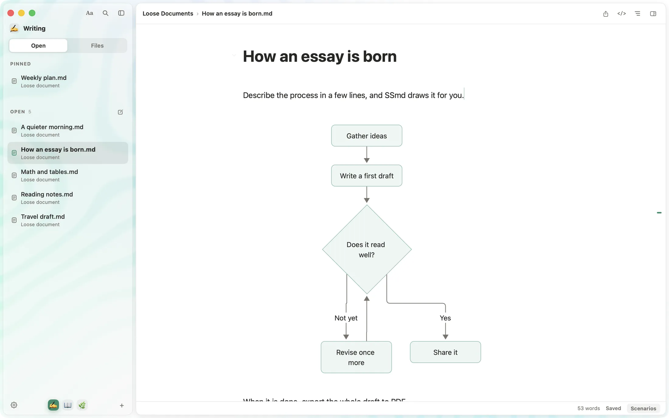 The SSmd editor: a mermaid code block shown as a flowchart