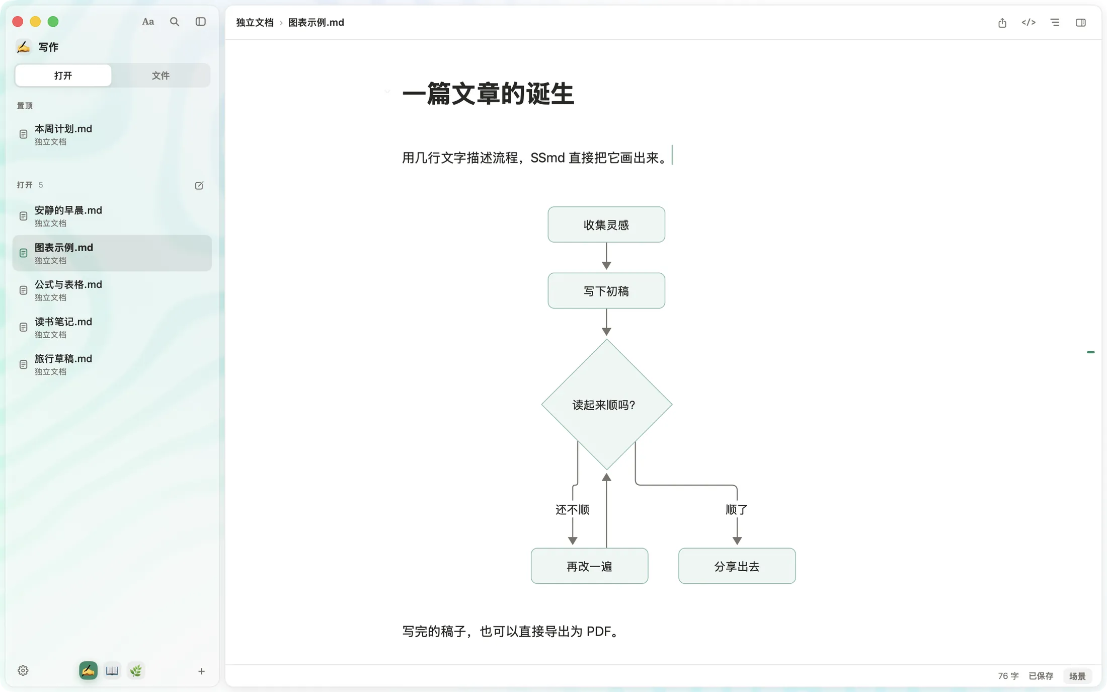 SSmd 窗口：文档里的 mermaid 代码块显示成一张流程图